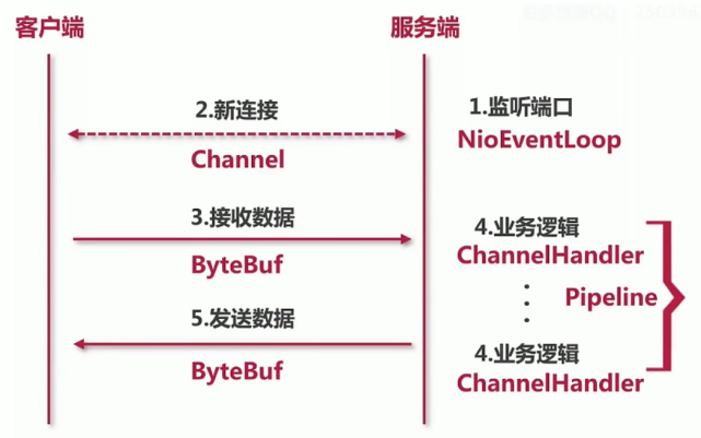 netty客户端苹果att官网解锁-第1张图片-太平洋在线下载