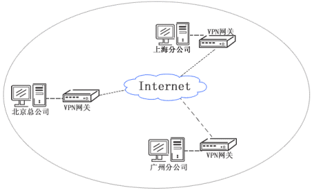 配置vpn客户端的简单介绍-第1张图片-太平洋在线下载