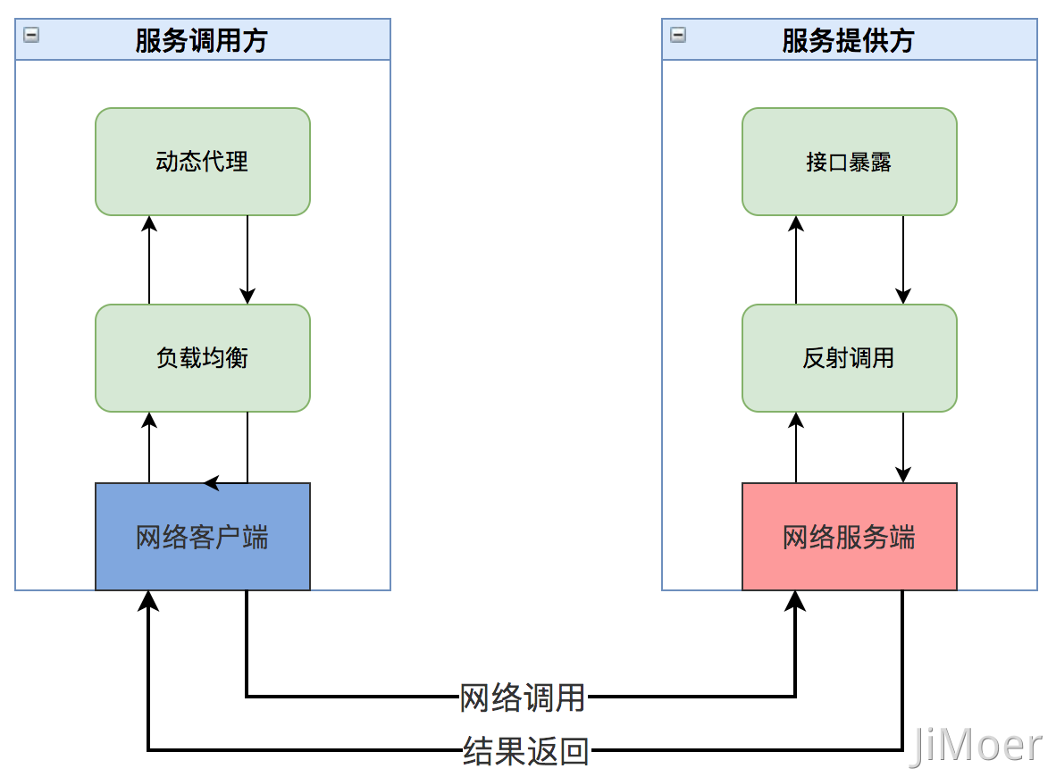 axis1.4客户端调用cwebserveraxis接口调用-第2张图片-太平洋在线下载