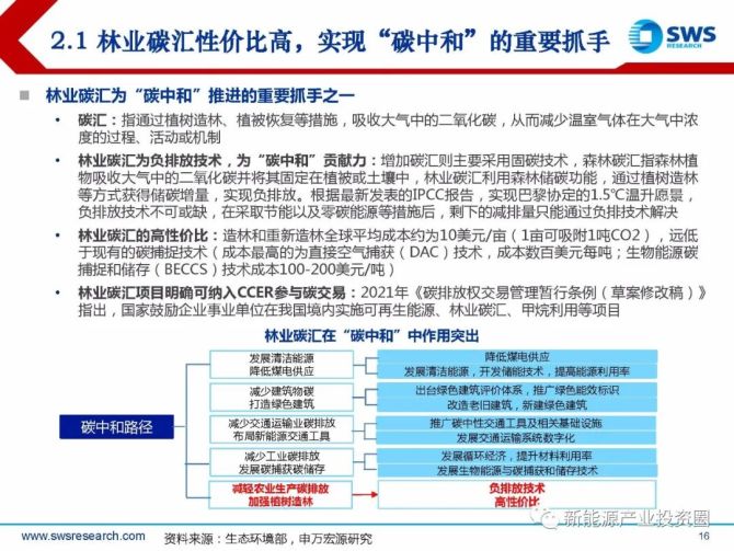 林业碳汇App安卓版绿能碳汇app是正规的吗