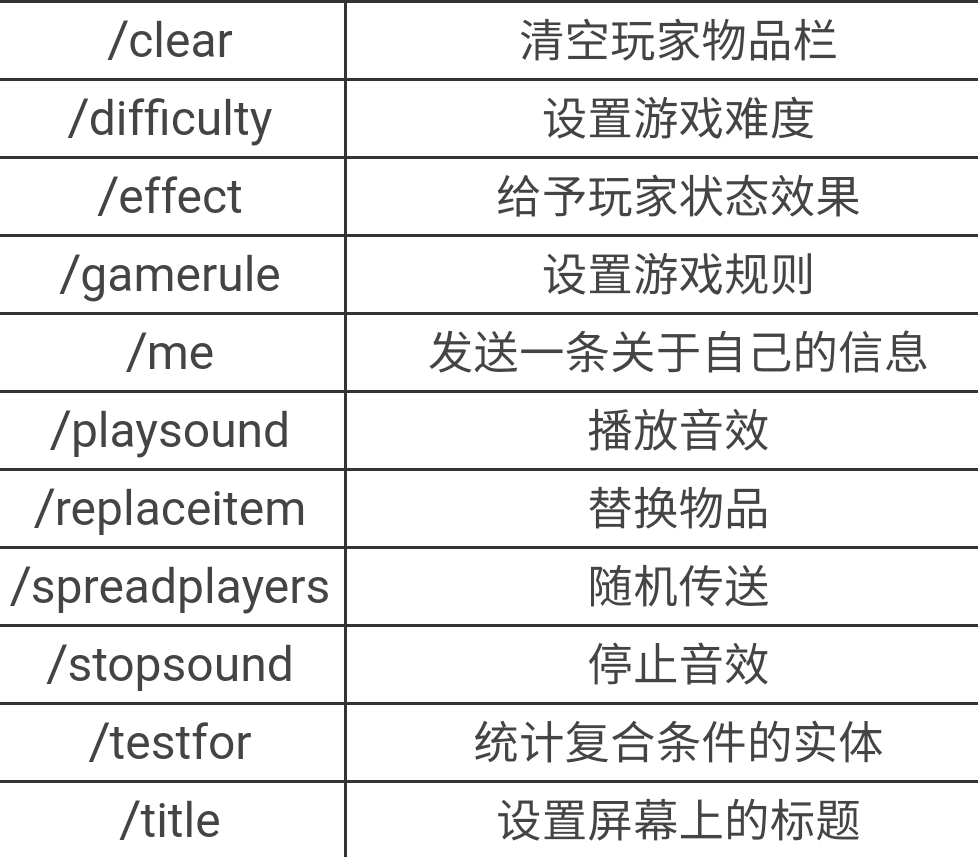 我的世界版手机版动作指令我的世界1007版正版-第2张图片-太平洋在线下载