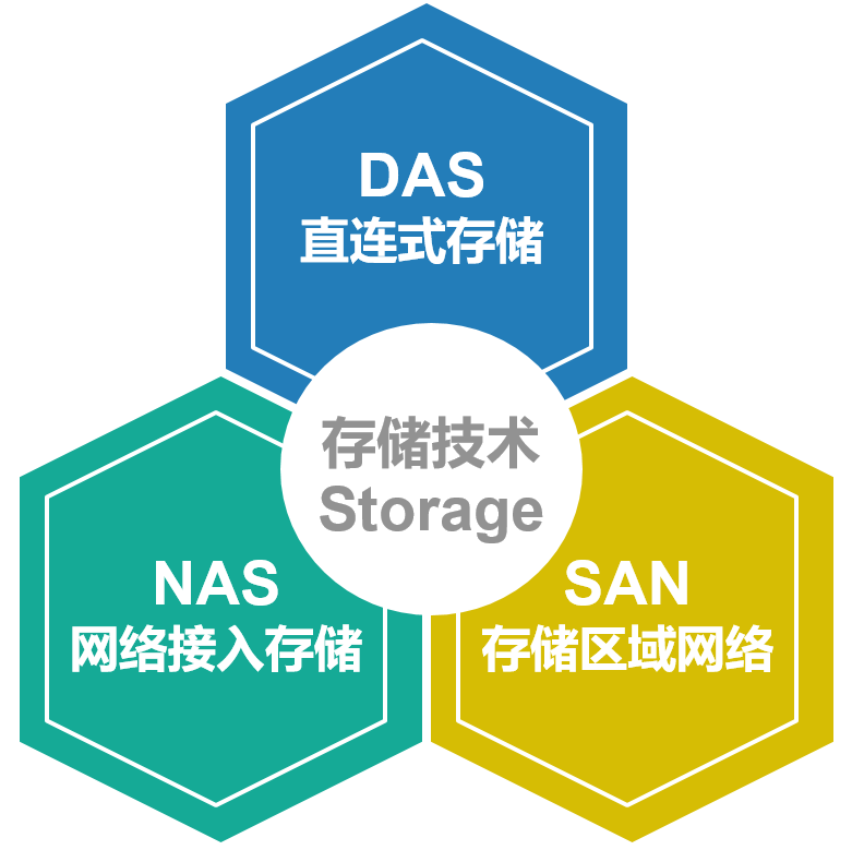 客户端用户存储设计区块链信息存储在客户端还是服务器