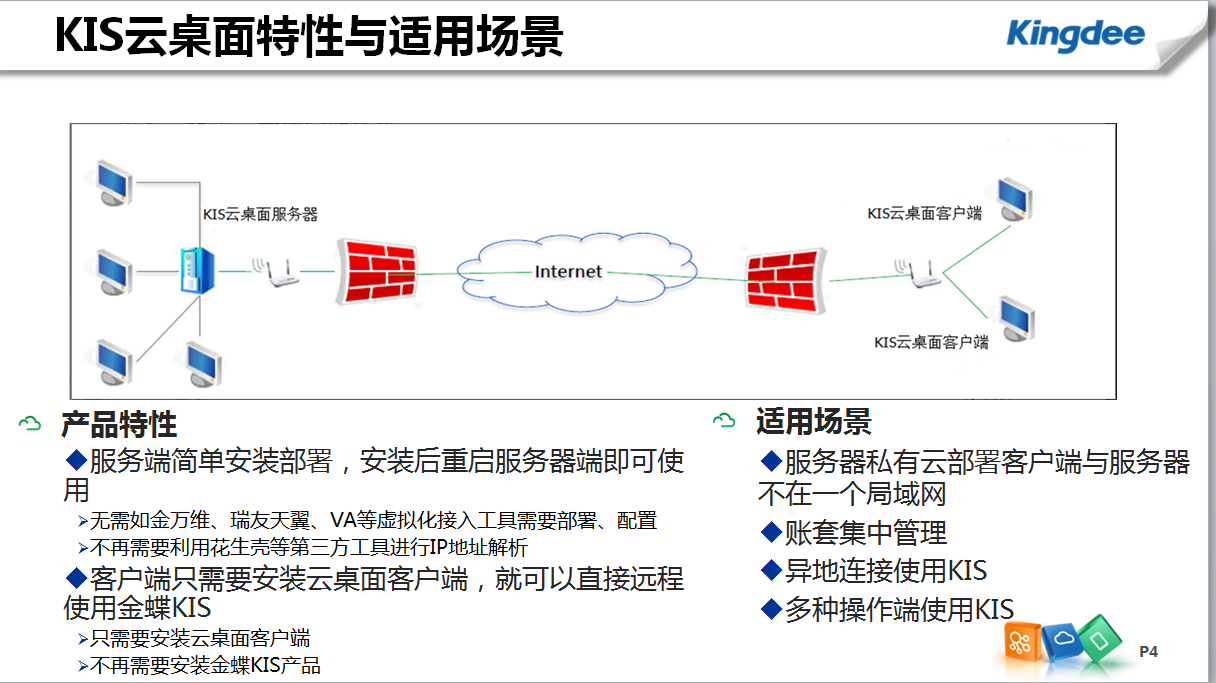 kis客户端配置金蝶kis客户端安装