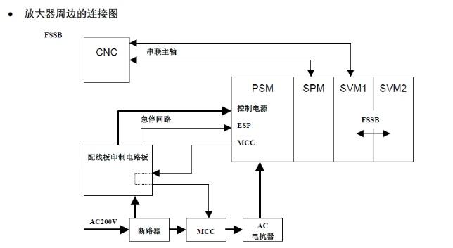 sv客户端怎么连接sv客户端连接不上服务器