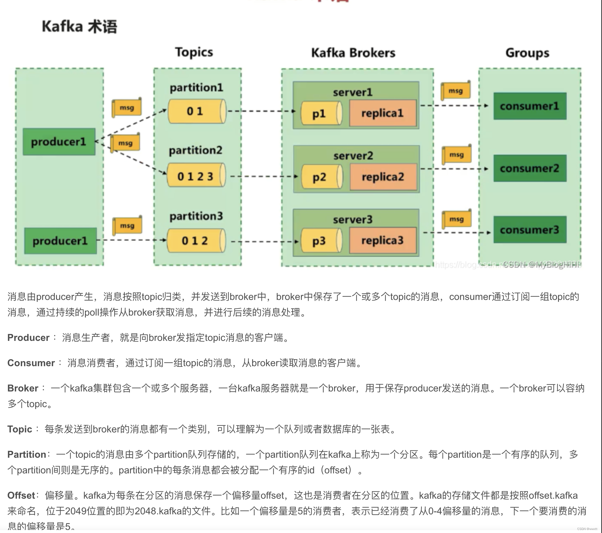 kafka客户端不负载kafka启动提示输入行太长