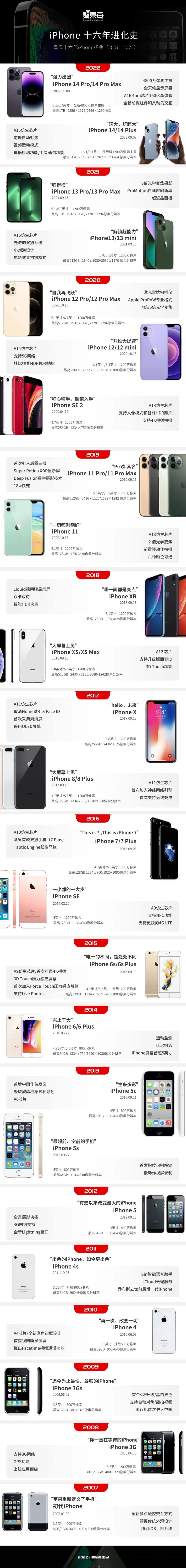 苹果手表sim版价钱苹果手表可以单独使用吗-第2张图片-亚星国际官网