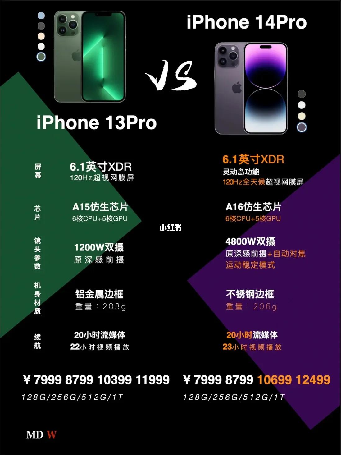 买苹果买什么版买苹果手机哪个平台可靠