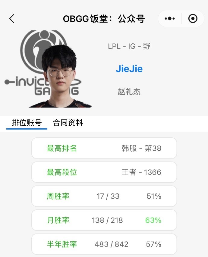 IG伪装软件苹果版王思聪卖股份退出ig战队-第2张图片-亚星国际官网
