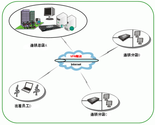关于vpn客户端怎么用的信息-第2张图片-亚星国际官网