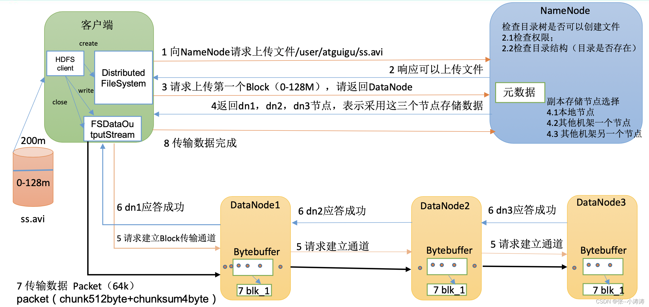 hdfs客户端的操作容器内执行docker命令-第2张图片-亚星国际官网