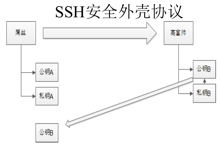 手机ssh客户端梯子安卓ssh客户端哪个好-第2张图片-亚星国际官网