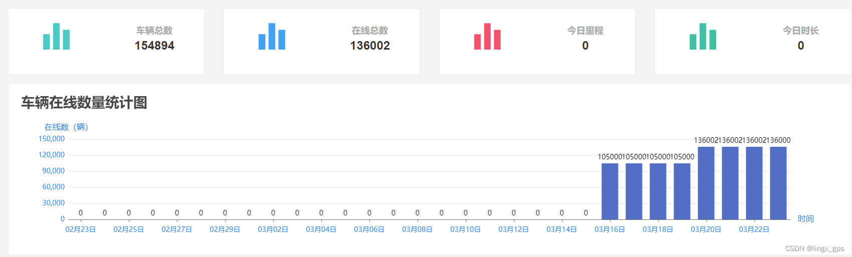部标808客户端开发8086cpu的中断分配表