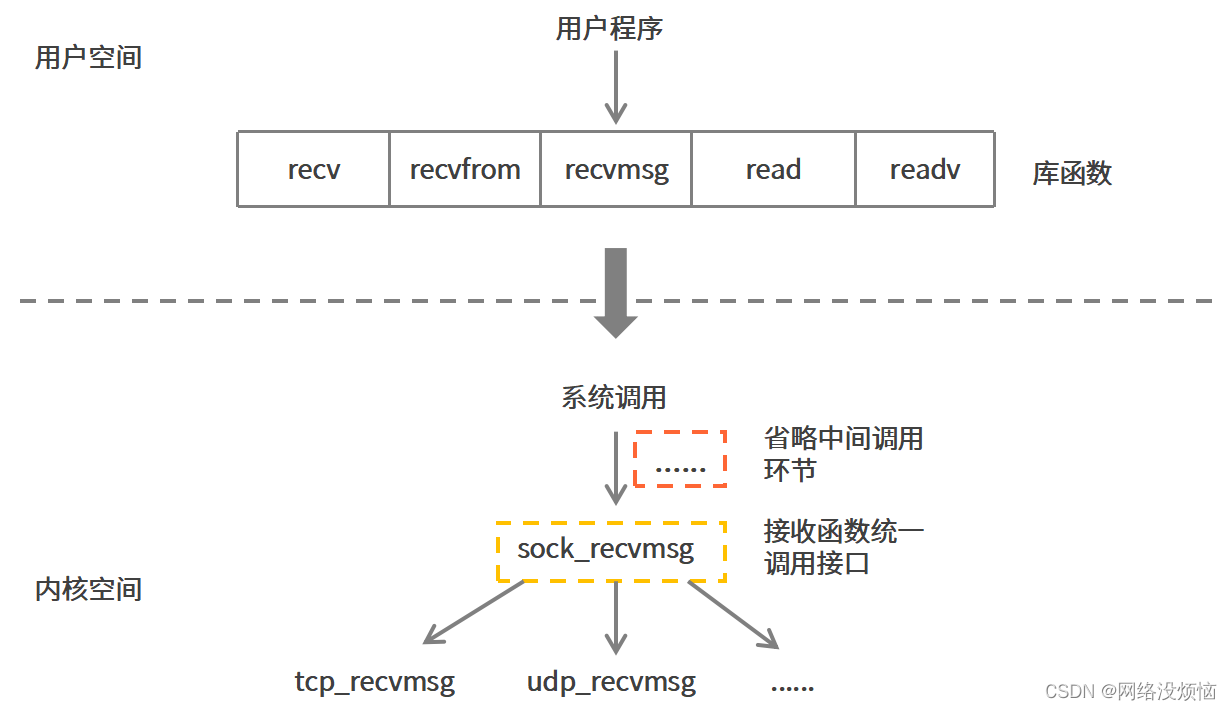 socket客户端函数socket客户端recv阻塞