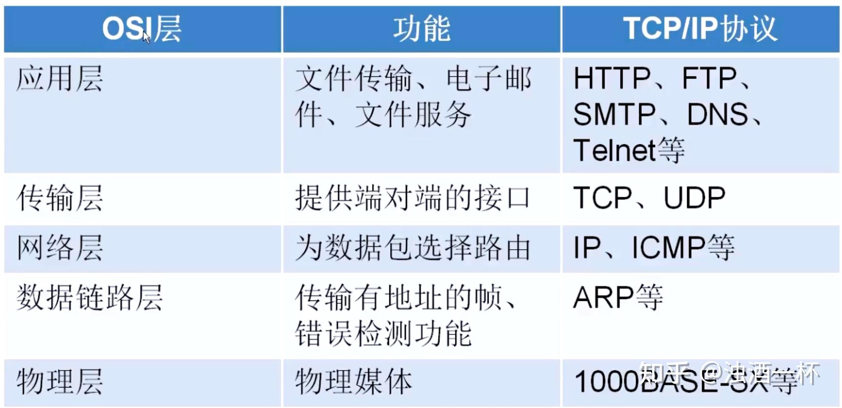 socket客户端函数socket客户端recv阻塞-第2张图片-亚星国际官网